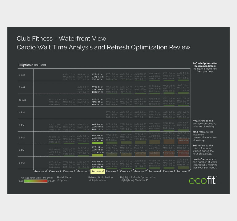 woodway ecofit