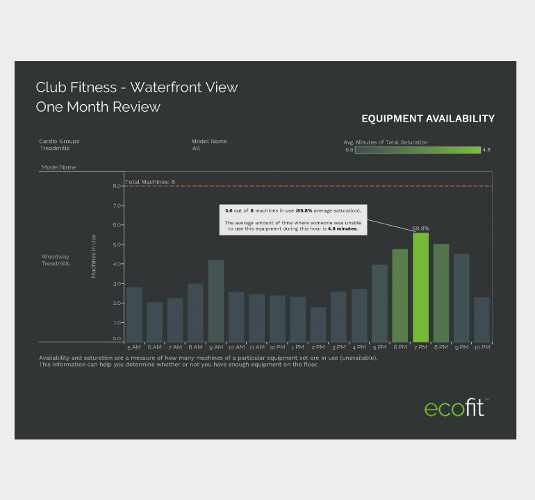 woodway ecofit