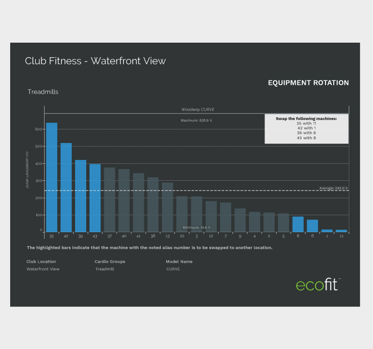 woodway ecofit